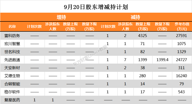 高凌信息(688175.SH)特定股东拟合计减持不超192.97万股