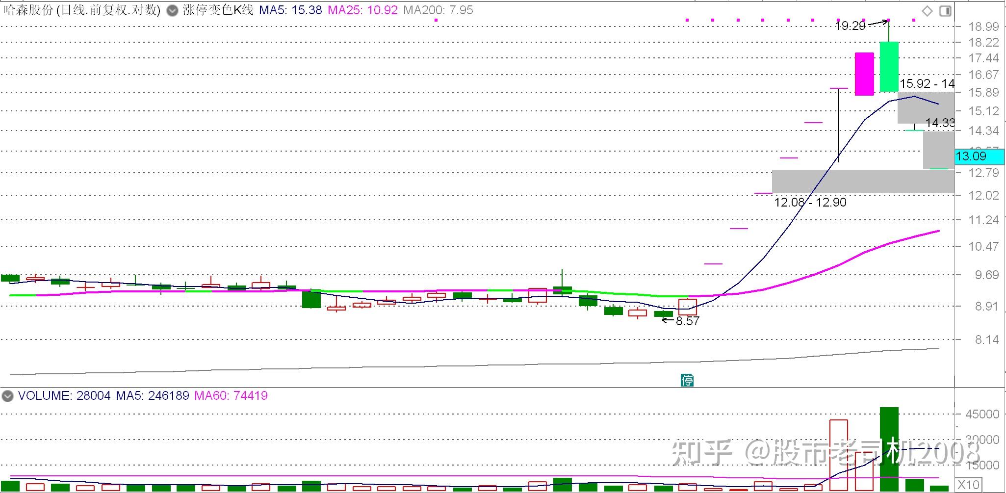 异动快报：清源股份（603628）11月14日9点53分触及涨停板