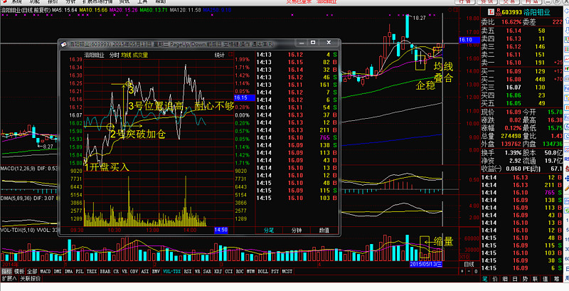 异动快报：荣盛发展（002146）11月14日9点45分触及涨停板