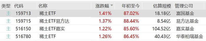 格林美：2025年第三季度镍金属出货35,939吨