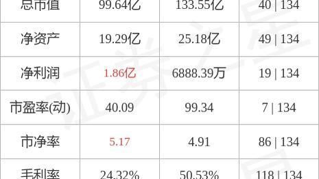 异动快报:中一科技(301150)11月14日13点1分触及涨停板