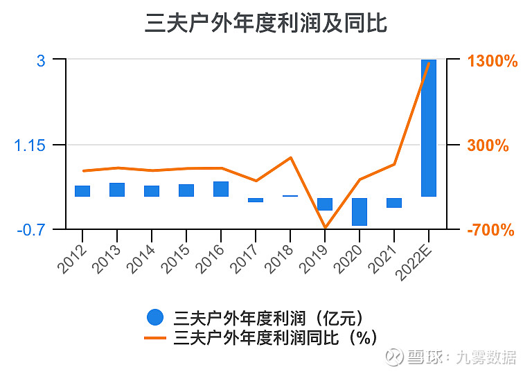 异动快报：三夫户外（002780）11月14日9点30分触及涨停板