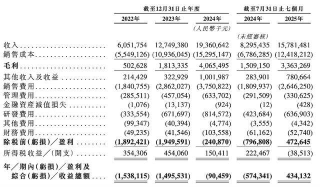 神思电子：2024年公司业绩实现盈利