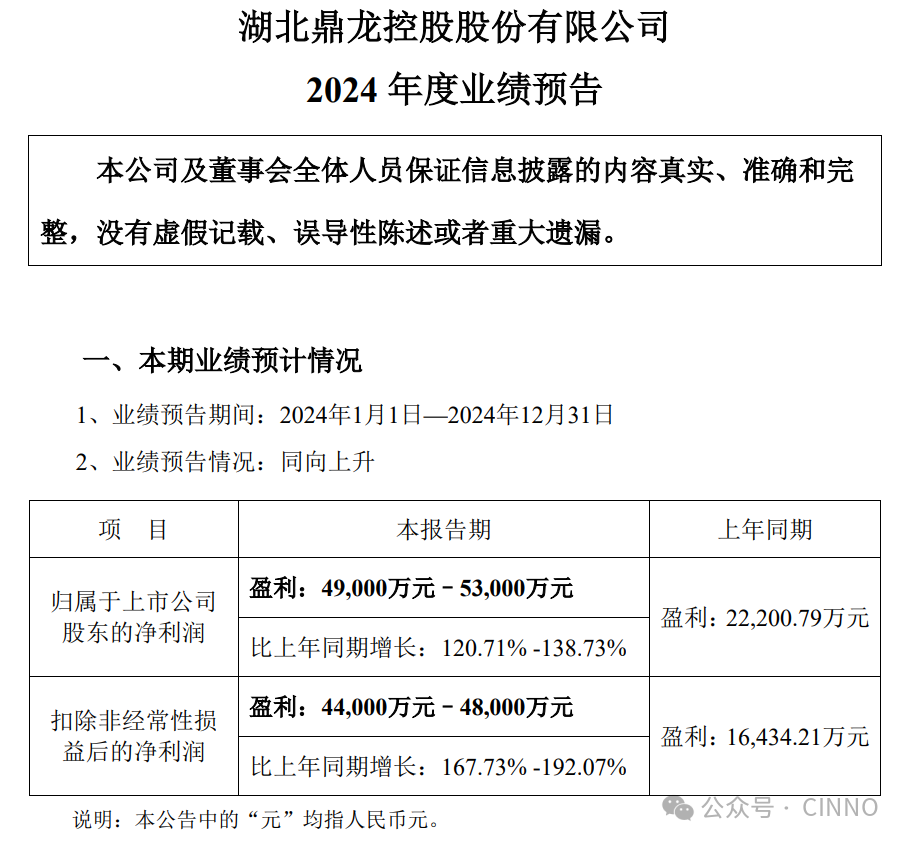 神思电子：2024年公司业绩实现盈利