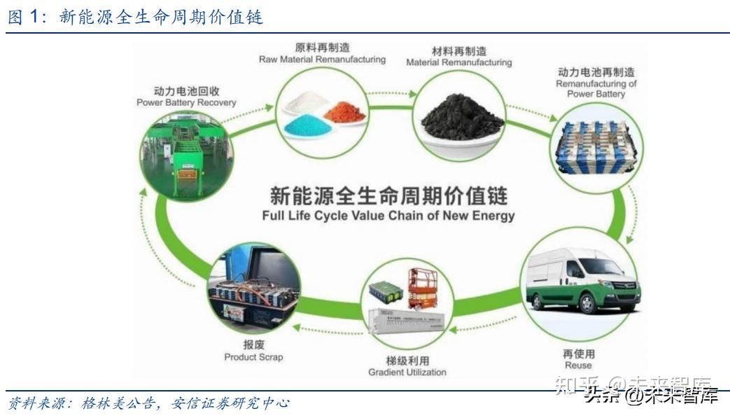 锂电高景气背景下金属钴的预期差在哪?
