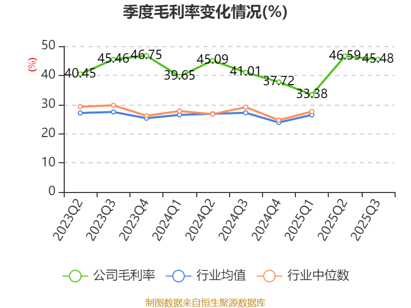 建科智能：11月18日高管陈振华减持股份合计5300股