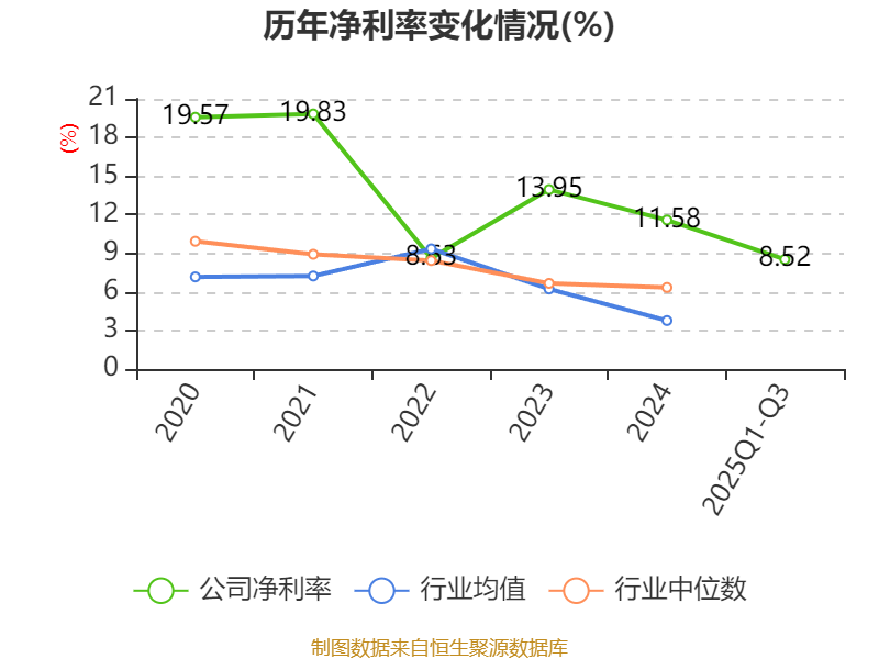 建科智能：11月18日高管陈振华减持股份合计5300股
