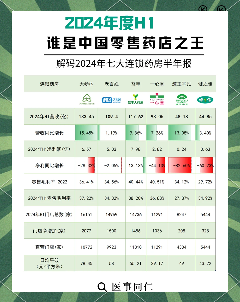 甲流高发季催生市场需求，康缘药业金振口服液销量激增带动业绩突围