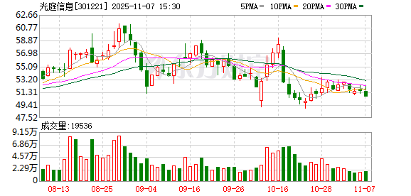 南山控股：截至2025年11月10日股东人数为50,518人