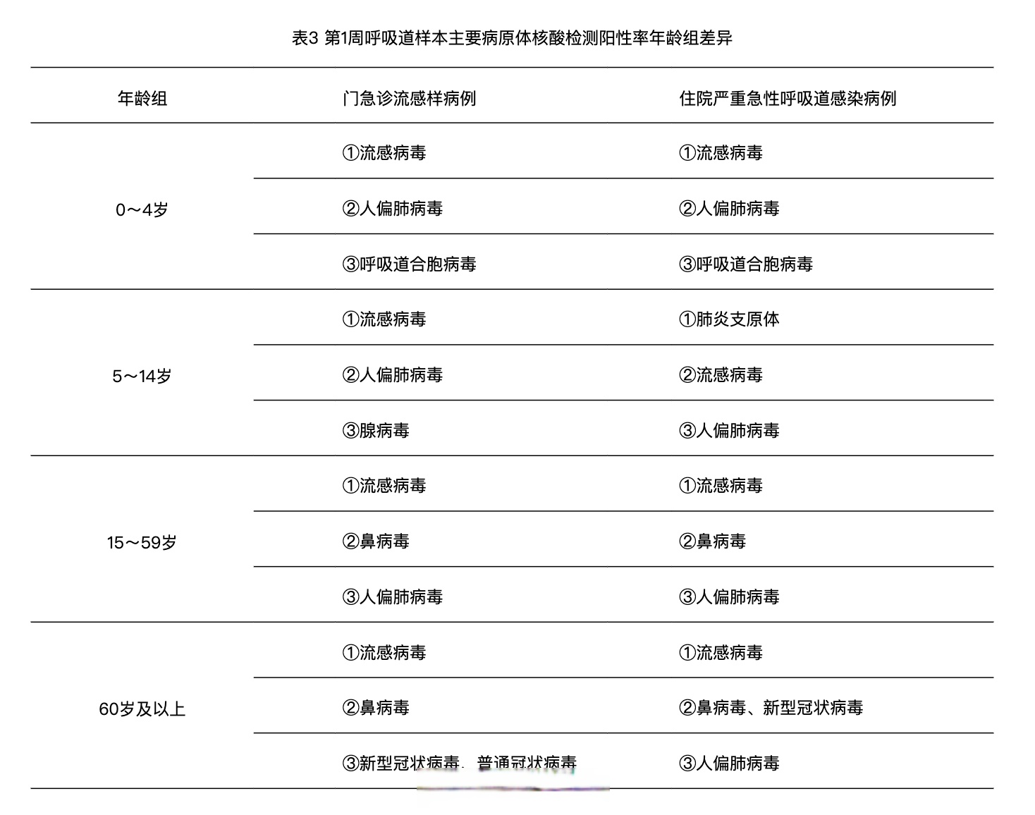 流感疫苗市场需求激增，难掩华兰疫苗业绩困局，“以价换量”策略遭反噬