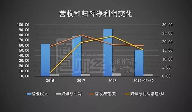 一心堂(002727.SZ)：拟向关联方租赁房产