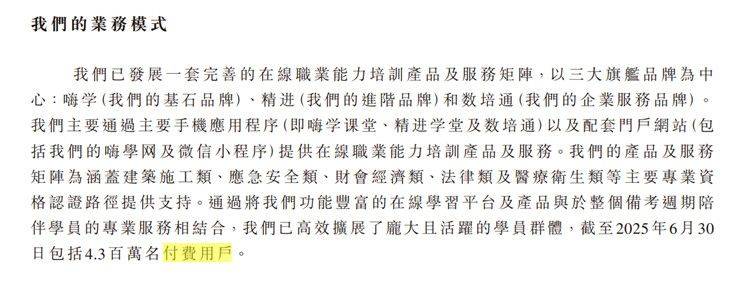 430万“考证人”撑起一个IPO:嗨学网3年半累亏超6亿,曾被3・15点名“退费难”