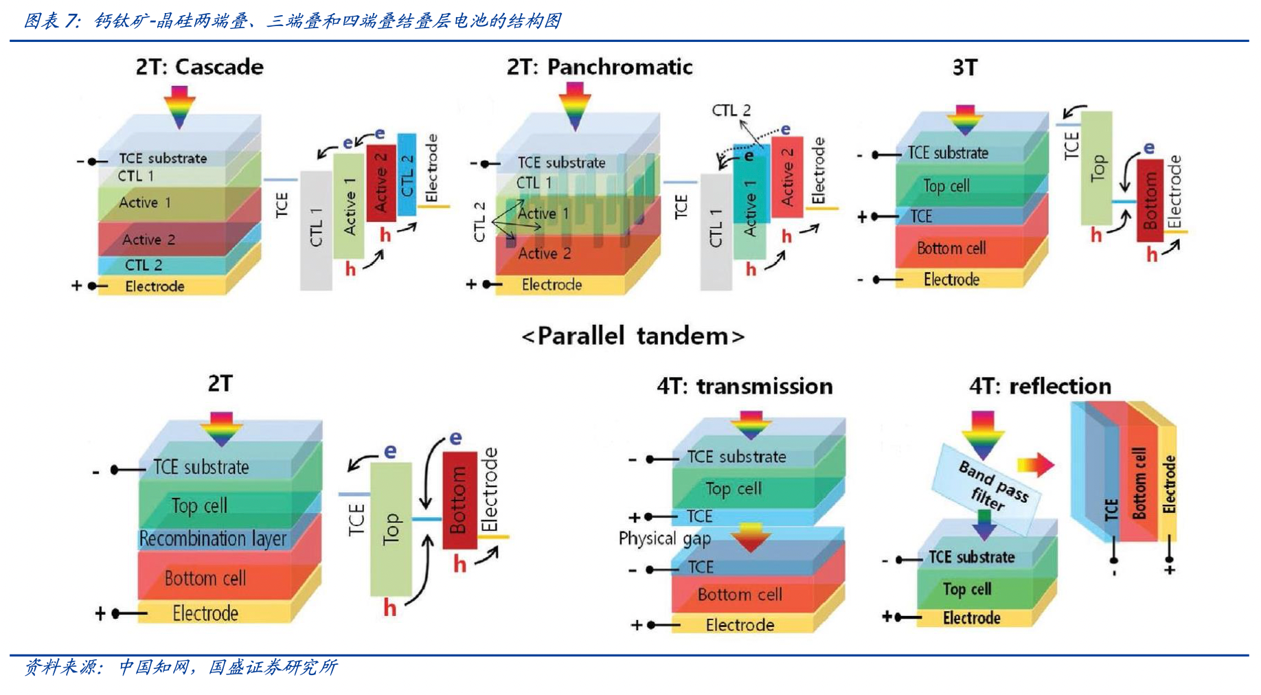 中来股份:钙钛矿叠层电池技术尚在研发阶段
