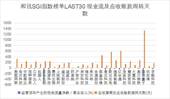 殷图网联:11月20日高管孙明减持股份合计9569股