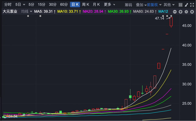 异动快报：诺德股份（600110）11月20日9点34分触及涨停板