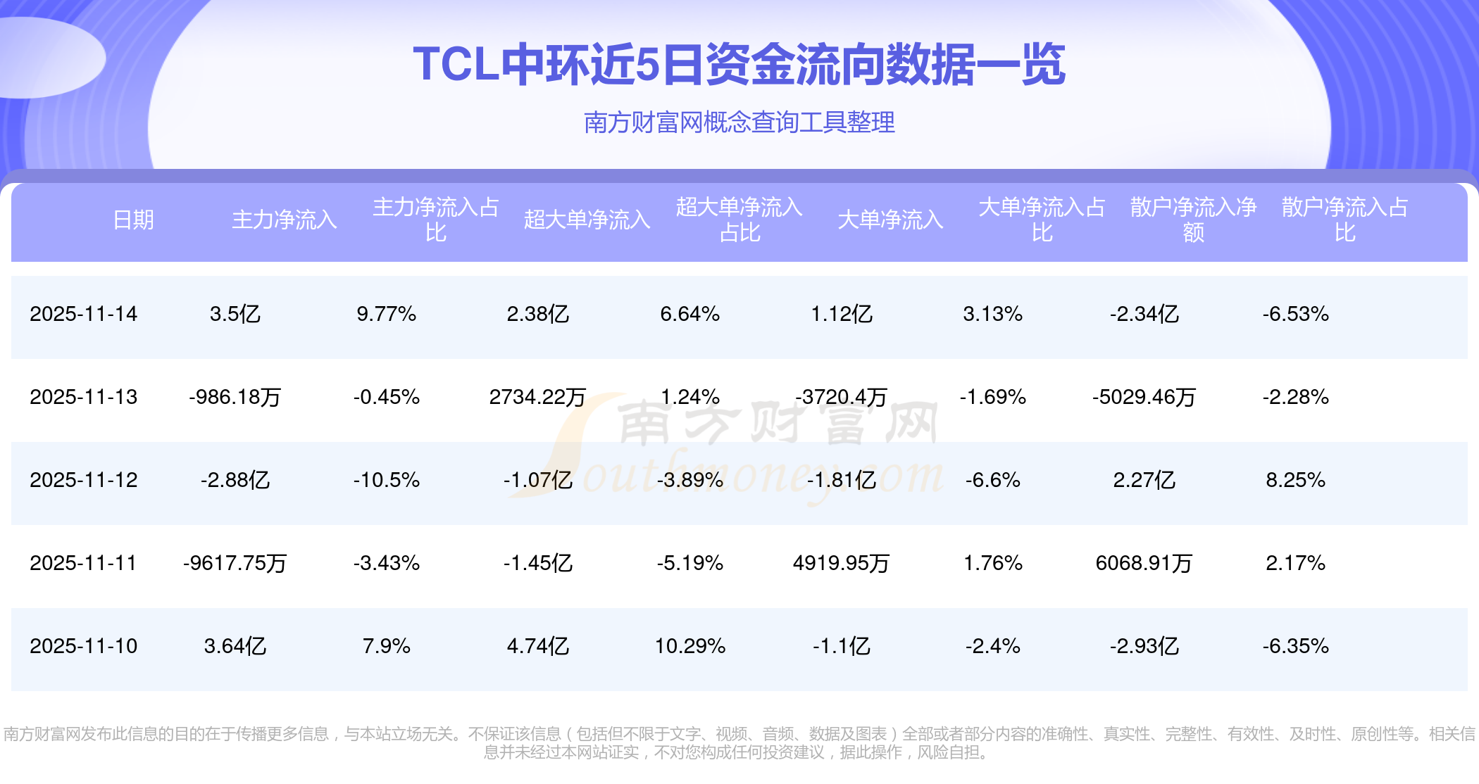 TCL中环:持续加强市值管理工作