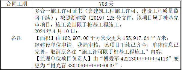 预重整或成化险蹊径,华夏幸福遵循市场规律谋求新生
