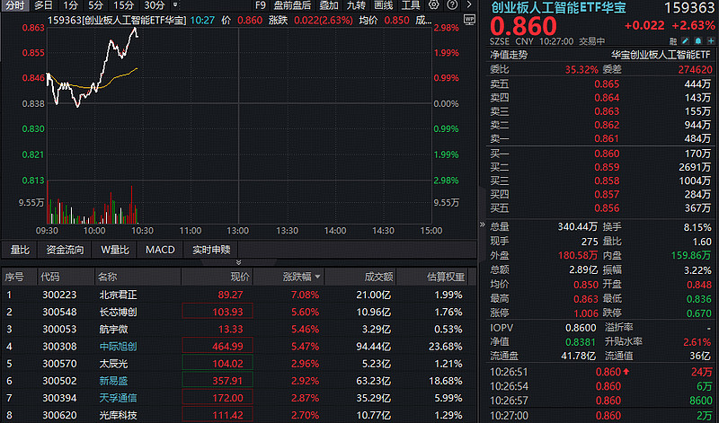中际旭创：公司产品能够跟随客户覆盖到上述区域
