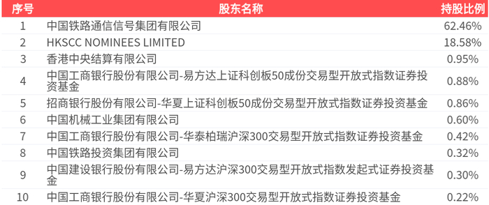 金花股份(600080.SH):杜玲、杨蓓拟将合计5.77%股份转让予邢博越