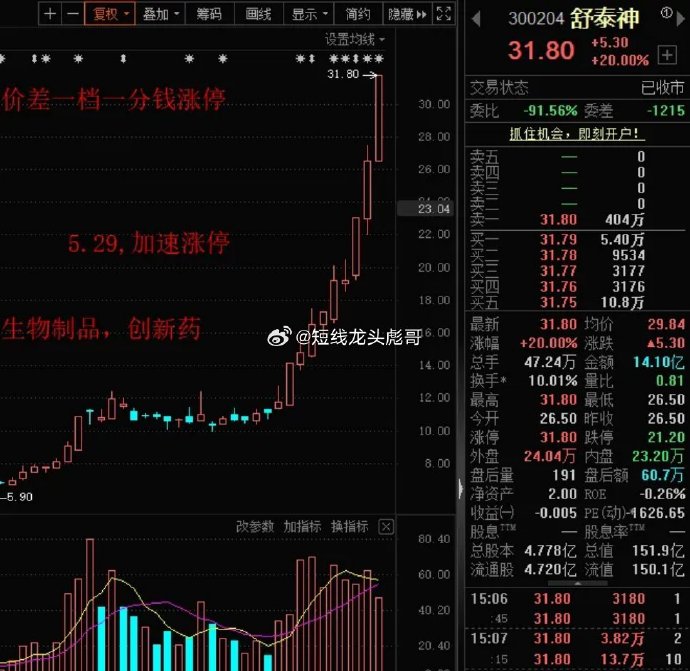 异动快报：孚日股份（002083）11月21日14点43分触及跌停板