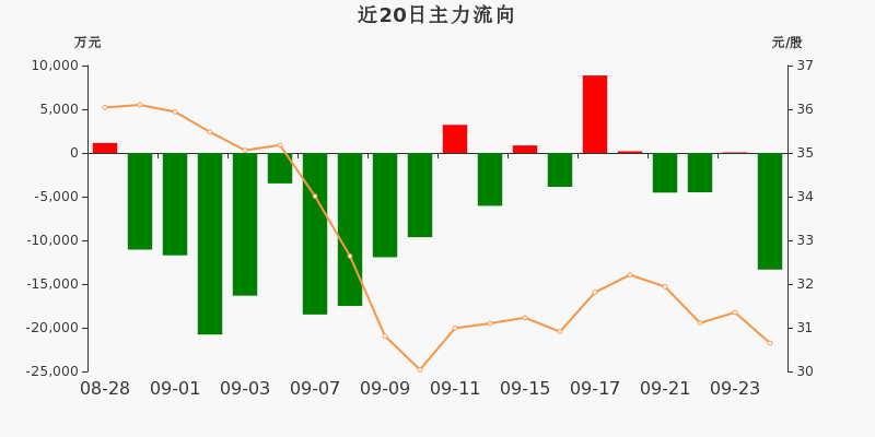 浪潮信息:截至2025年11月20日股东总户数为37万余户