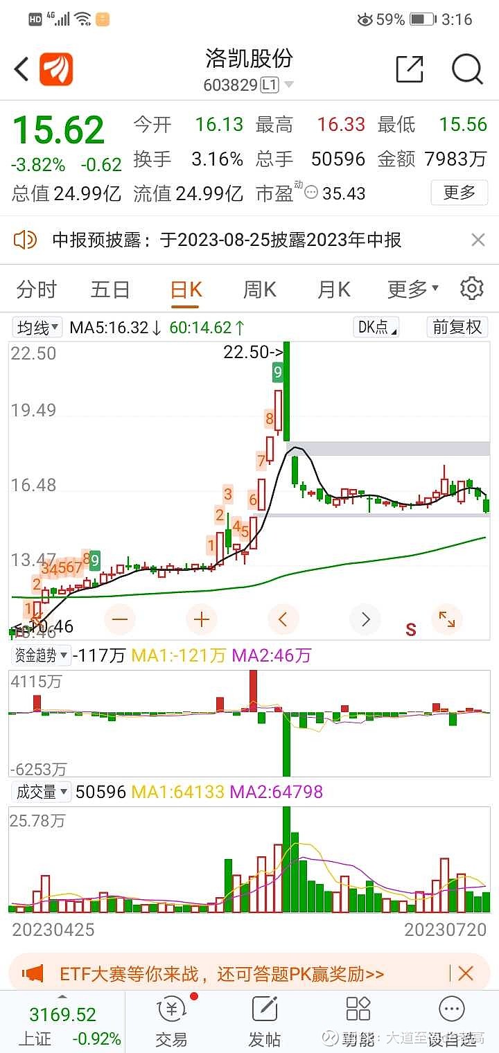 异动快报:洛凯股份(603829)11月24日9点36分触及跌停板