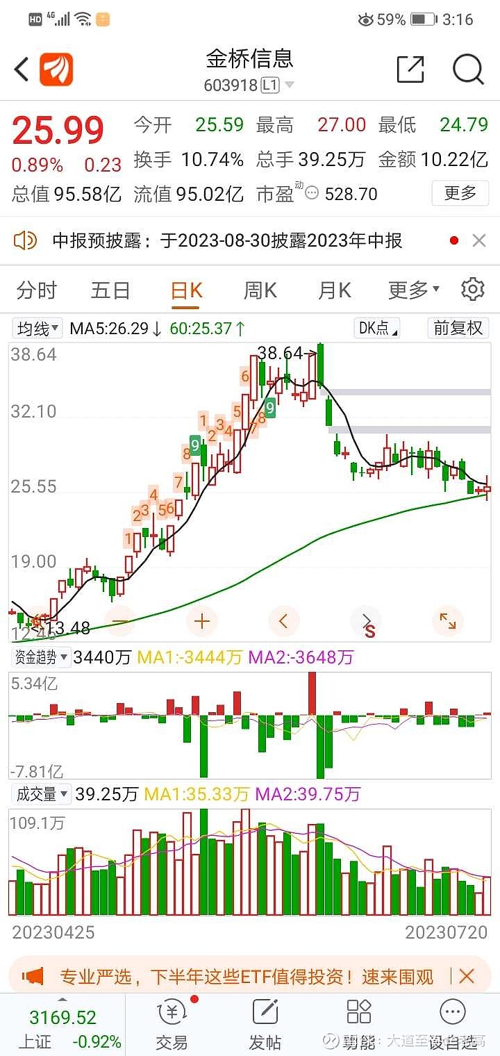 异动快报:洛凯股份(603829)11月24日9点36分触及跌停板
