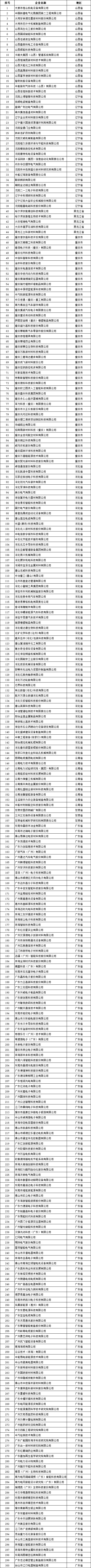 莱伯泰科(688056.SH):公司国家级专精特新“小巨人”复核通过