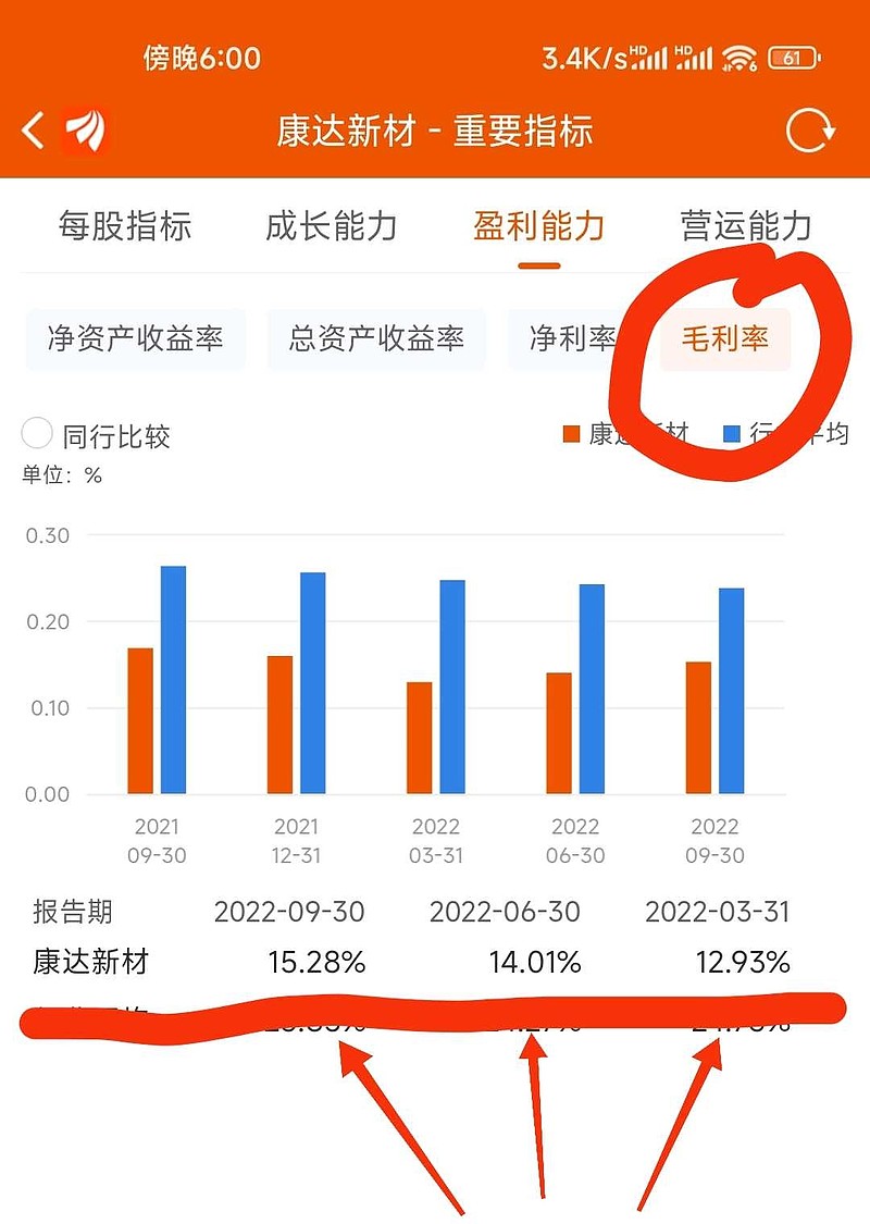异动快报：康达新材（002669）11月24日9点36分触及涨停板