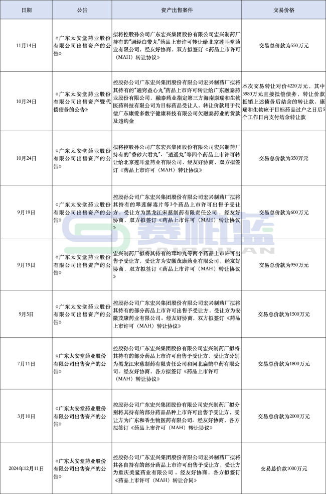 “老牌药企”子公司补缴千万税款