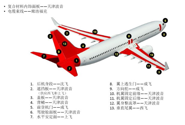 中兵红箭：加大航天领域用复合片及金刚石功能材料研制
