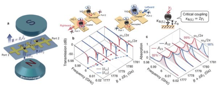 强达电路：已与量子计算领域单位建立合作
