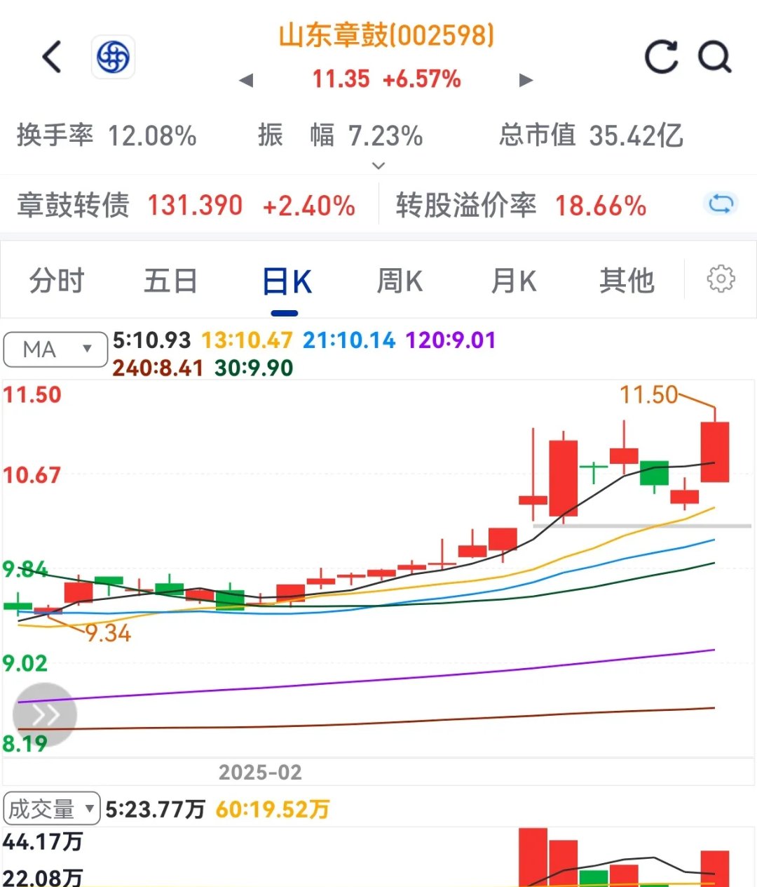异动快报：沪电股份（002463）11月25日9点48分触及涨停板