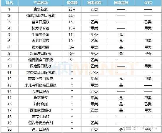 抗感中成药需求激增，康缘药业产品矩阵价值凸显，金振口服液等放量强化Q4预期