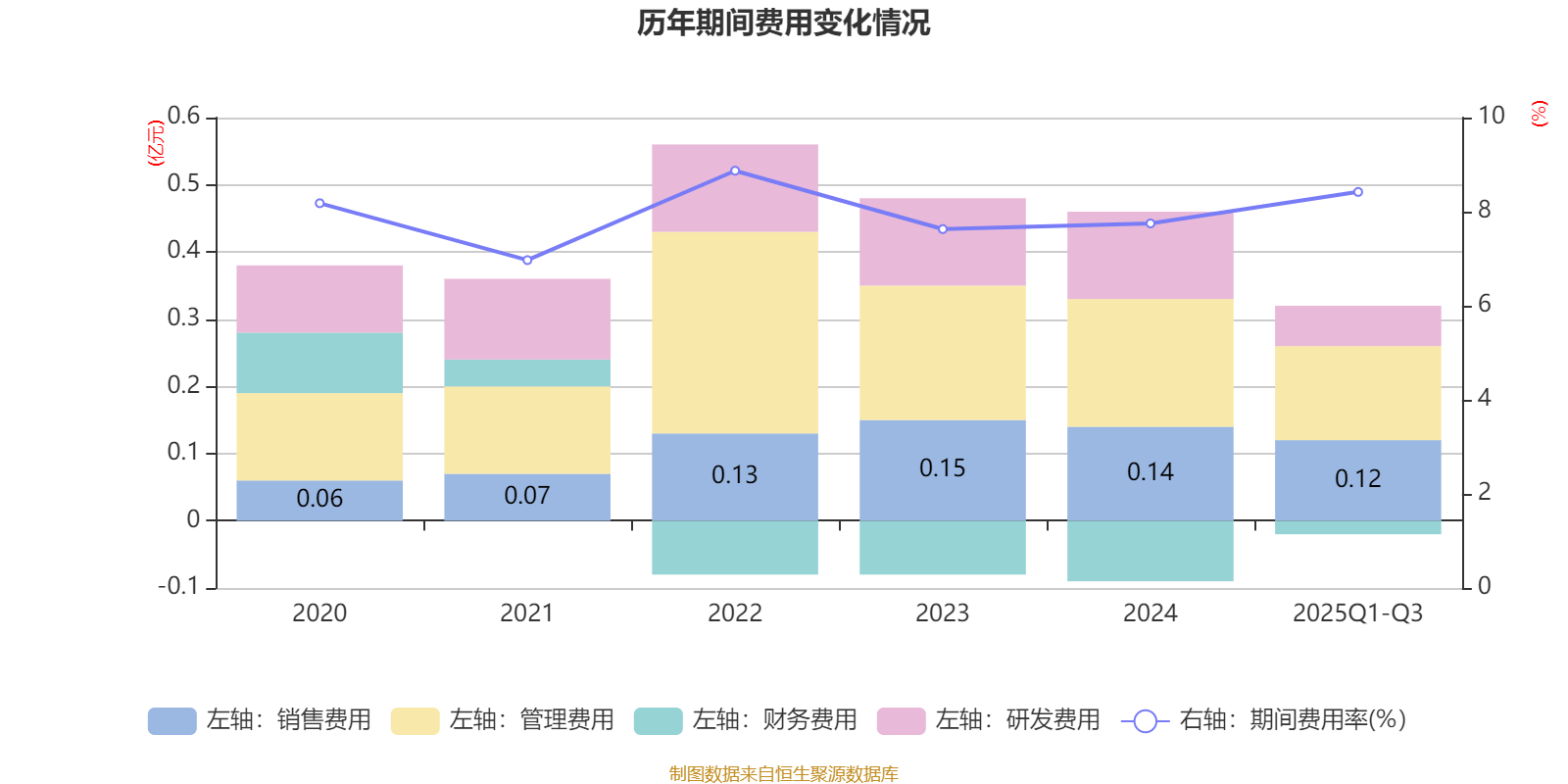 五洲医疗：11月25日高管潘岚岚减持股份合计1200股