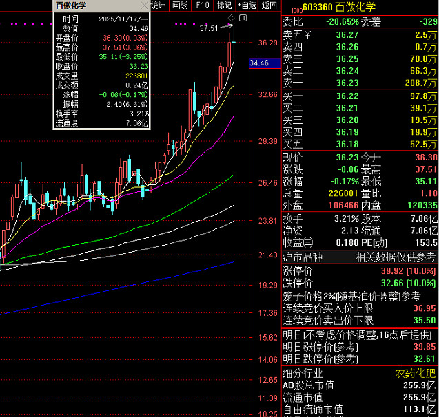百傲化学(603360.SH)：股东签订股份转让协议