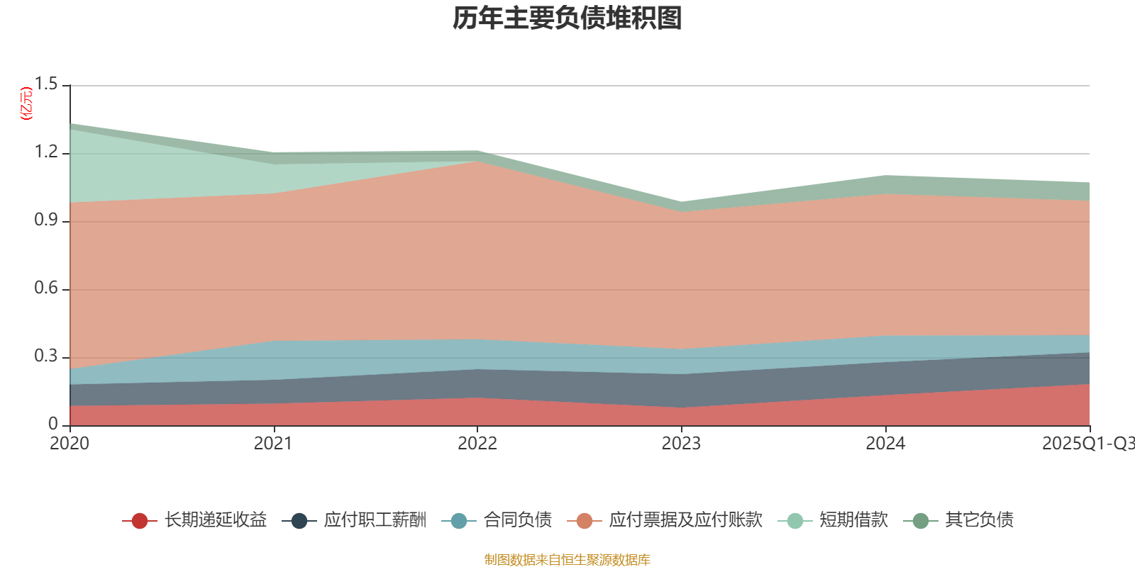 五洲医疗：11月25日高管潘岚岚减持股份合计1200股