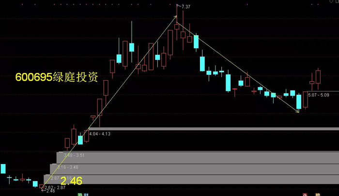 异动快报:群兴玩具(002575)11月25日9点47分触及涨停板