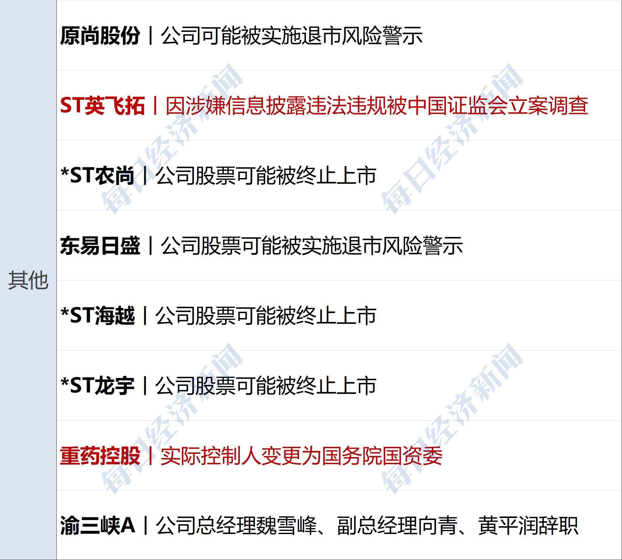 紫光国微：暂无变更证券简称计划