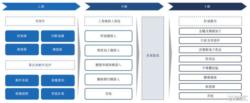 焊接机器人龙头卡诺普闯IPO,社保欠缴逐年增多,应付账款半年翻倍
