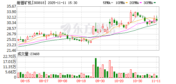 信德新材：截至2025年10月31日股东人数为12,825