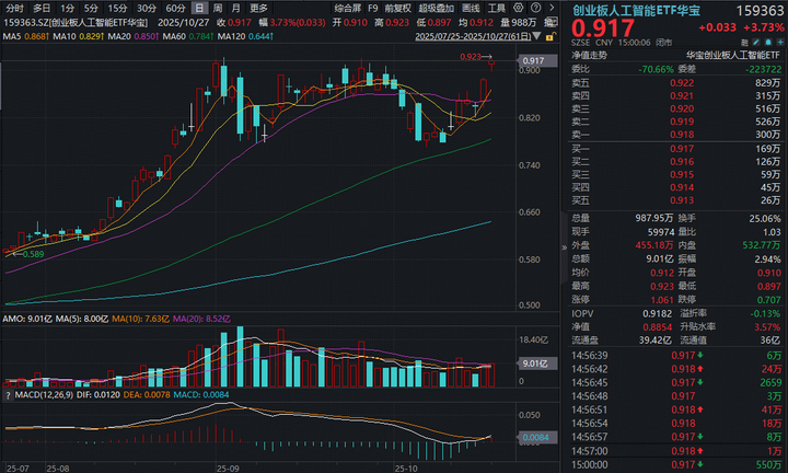 紫光股份：推进1.6T光模块突破