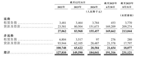 金添动漫IPO:三大IP收入下滑,IP依赖外部授权,奥特曼授权续期难测