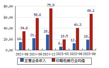 劲嘉股份(002191.SZ)：公司债权逾期