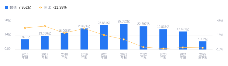 国投智能：截至2025年11月28日股东户数为51,548户