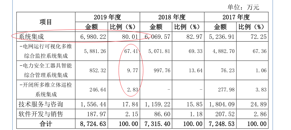 殷图网联:11月28日高管孙明减持股份合计4000股