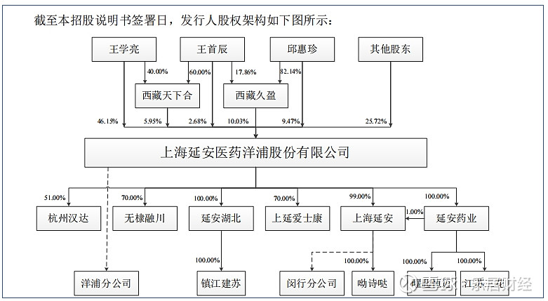棕榈股份：因信披违规及未完成回购被出具警示函，近1年无研报覆盖
