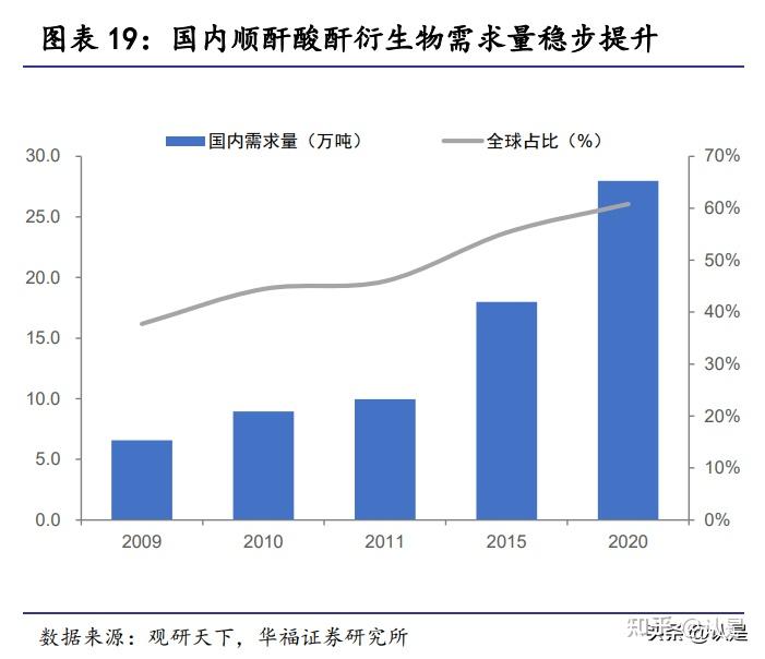 濮阳惠成：子公司生产高纯氢用于清洁能源