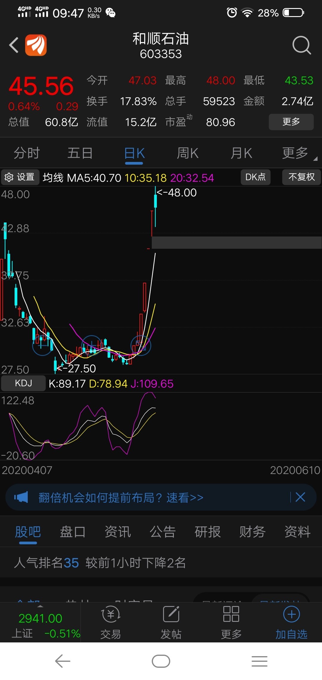 异动快报：长源东谷（603950）1月8日13点0分触及涨停板