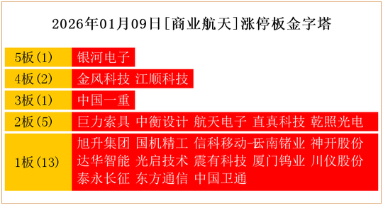 异动快报：威星智能（002849）1月9日9点34分触及涨停板
